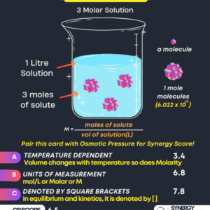 Molarity - prime card